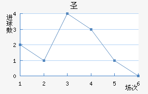 ʥ׽