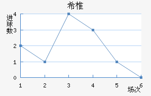 ϣ׵ŵ