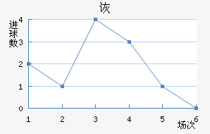 ڶ