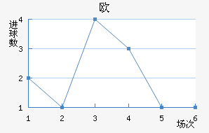 ŷ½
