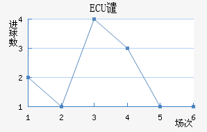 ECUǴ·ս