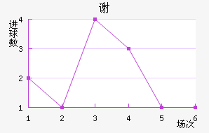 лƶ