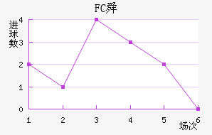 FC˴