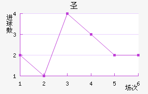 ʥ׽