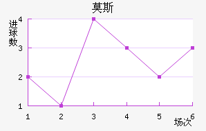 Ī˹˹ʹ