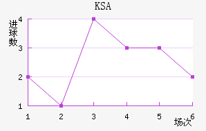 KSA
