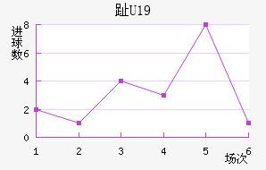 ֺU19