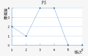 PS׽