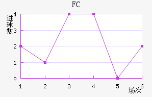 FC