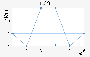 FCӴ