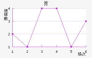 ƶ½