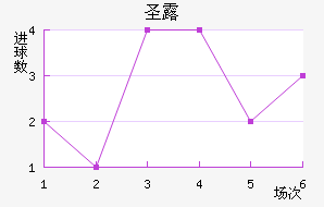 ʥ¶