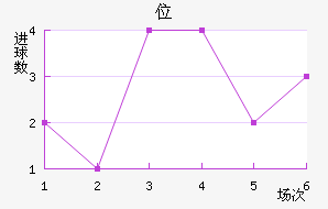 λ