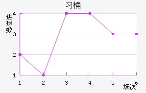 ϰͰ