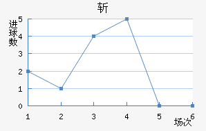 ն