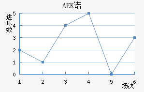 AEKŵ