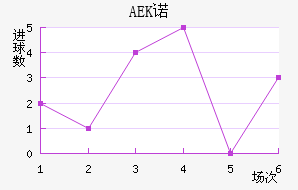 AEKŵ