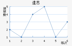 ǲ˼