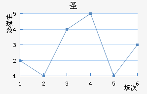 ʥ