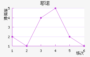 Үŵ½