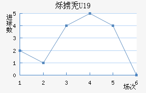 ˸°ͺU19