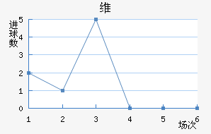 ά