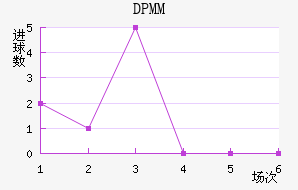 DPMM