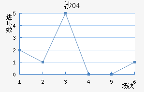 ɳ04