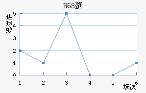 B68зǽ