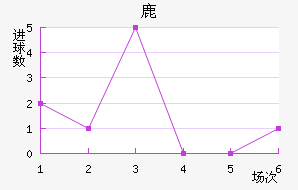 ¹¹ǽ
