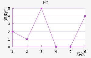 FC