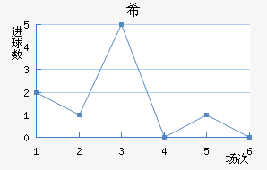 ϣʷسǽ