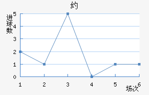 Լ