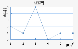 AEKŵ