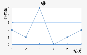 ά