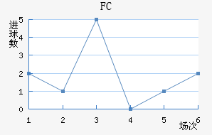 ׶FC