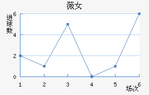 ޱŮ