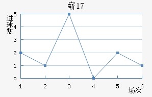 ոU17