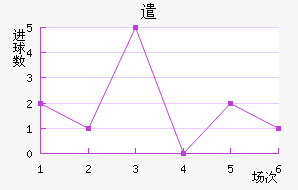ǲ˹