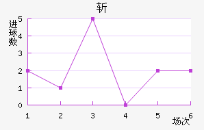 ն