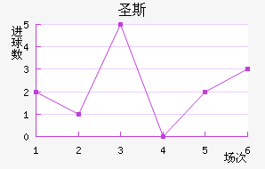 ʥ˹