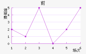 ǰͽ