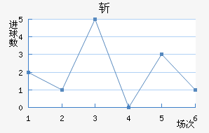ն