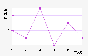 TTڽ