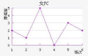 Ů԰FC