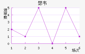 ɪΤ