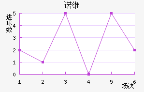ŵάǽ