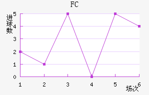 FC