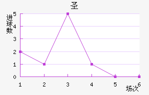 ʥ