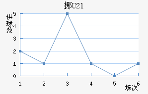 ŲU21